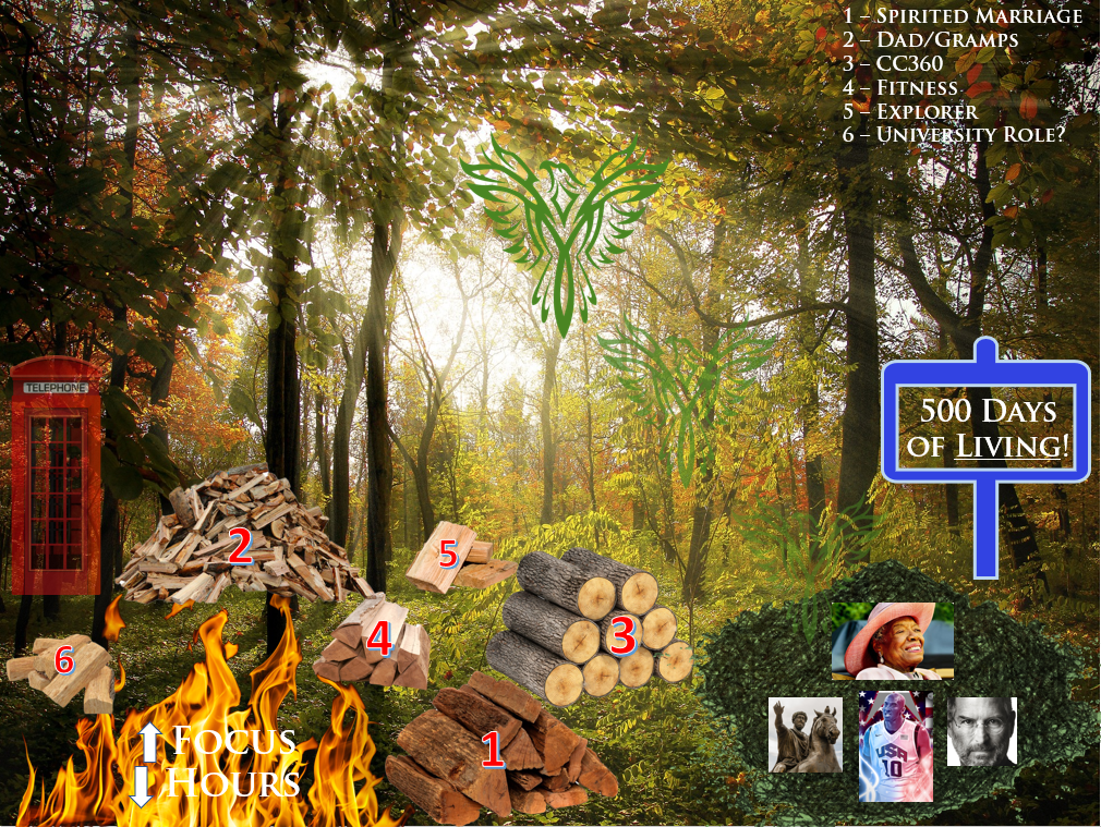 Personal Vision 2023